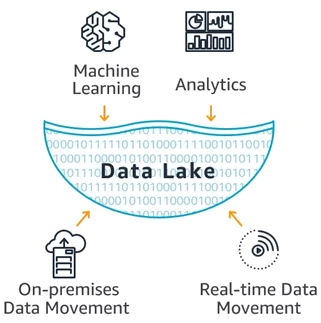 Data Lake
